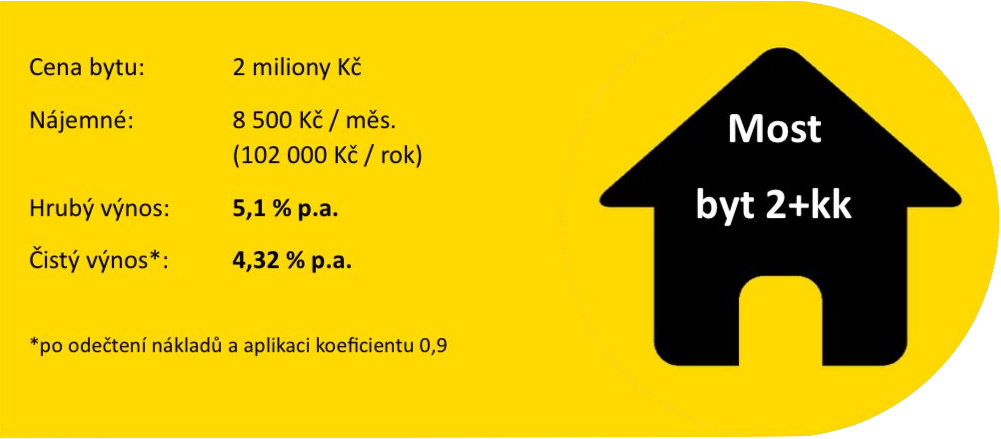 blog_article_model_example